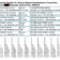 Annual Payment Tracking Sheet